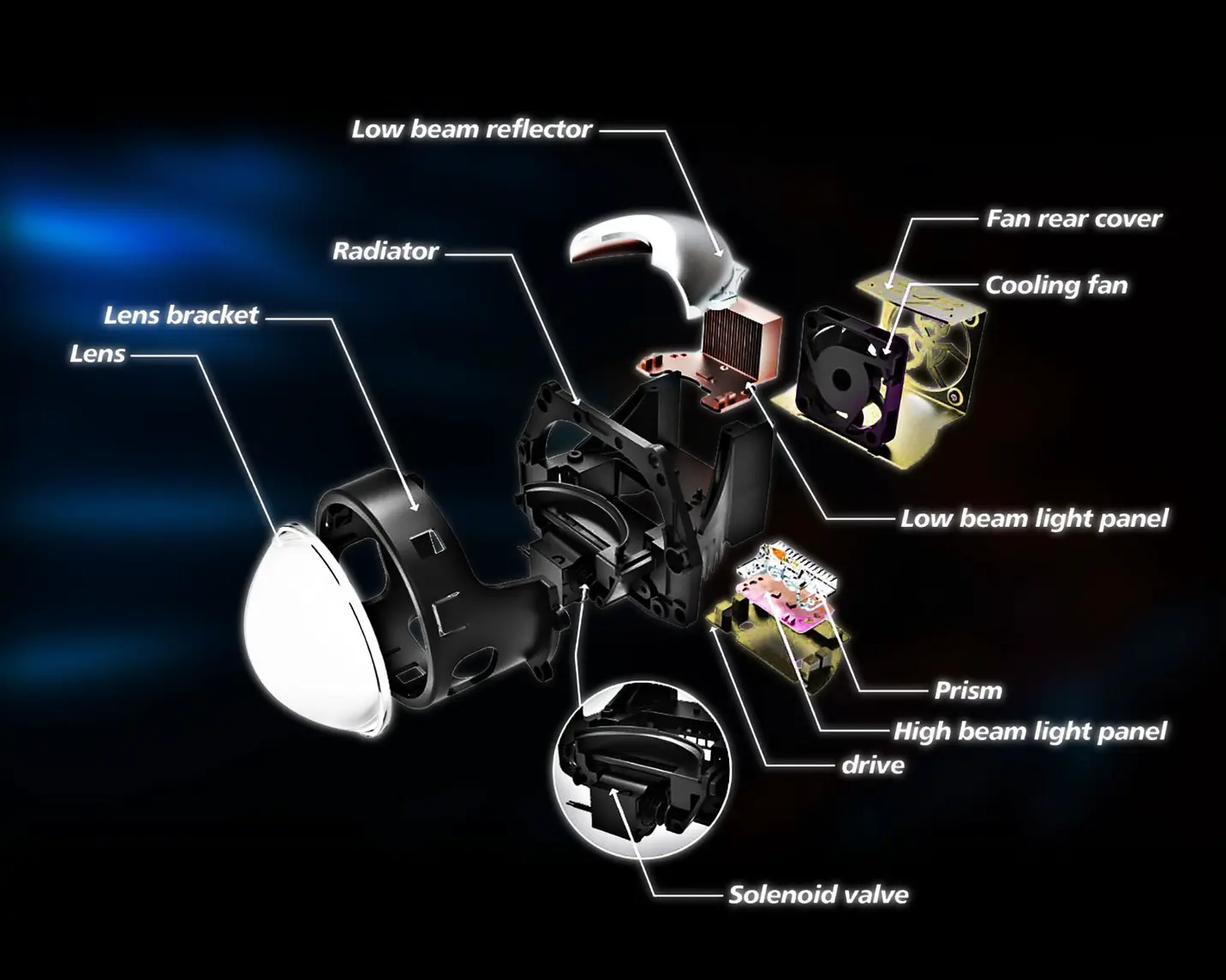 BT PREMIUMAUTOXENON ไฟหน้าโปรเจคเตอร์ รามอินทรา BI LED PRISM